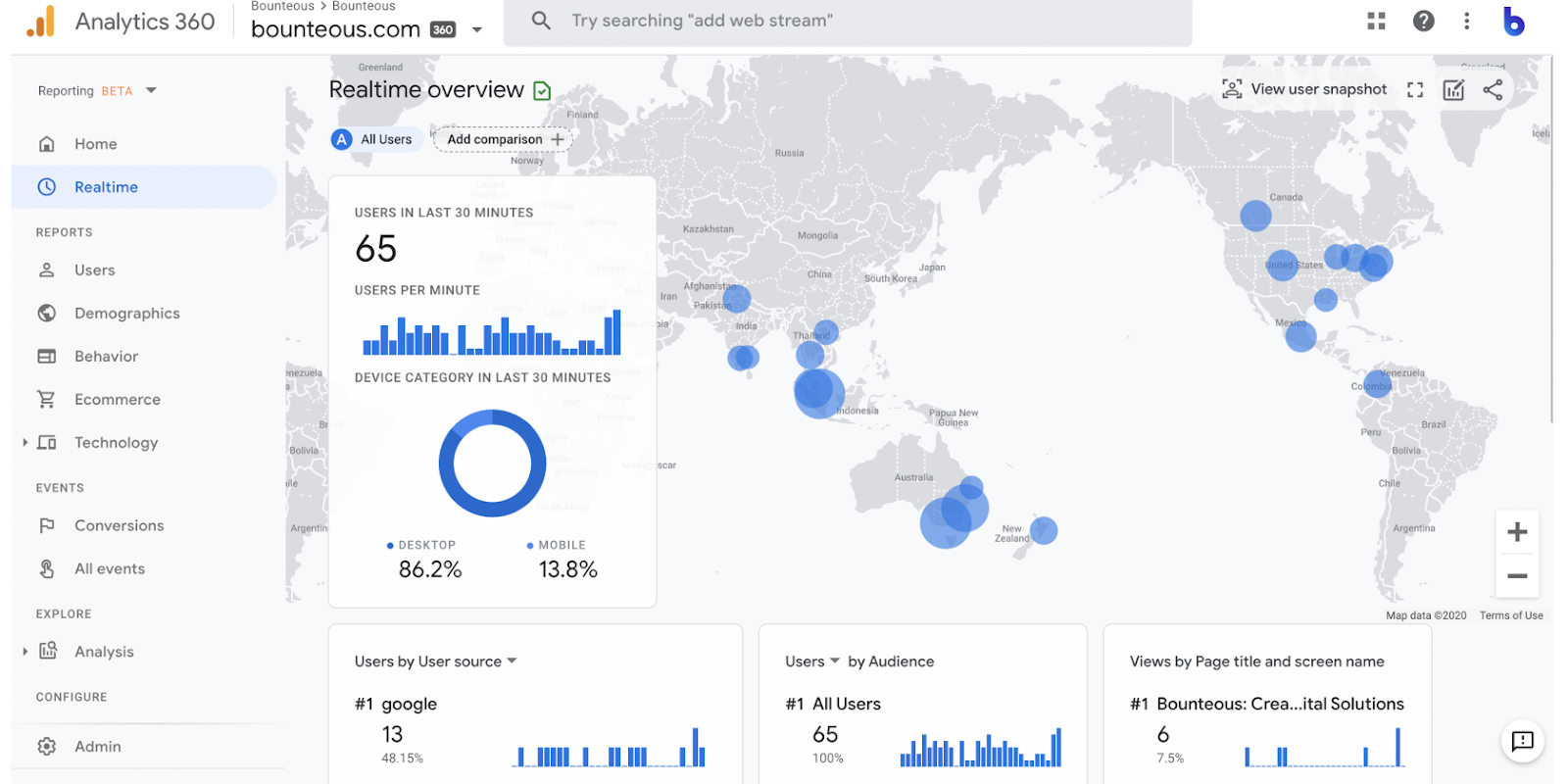 ga4 dashboard